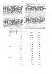 Способ определения количества белка в молоке (патент 930118)