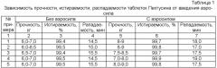 Противомикробное средство растительного происхождения и способ его получения (патент 2354355)