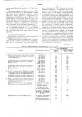 Способ получения стимулятора интерферопа (патент 433688)