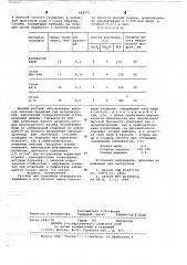 Раствор для травления поверхности алюминия и его сплавов (патент 662571)