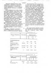 Электролит для осаждения покрытий сплавом никель-фосфор (патент 699037)