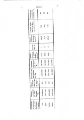 Способ получения полистирола (патент 520923)