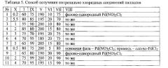 Способ получения нитрозильно-хлоридных соединений палладия (патент 2579593)