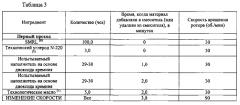 Подвергнутые обработке наполнители, содержащие композиции, и изделия, полученные из них (патент 2588621)