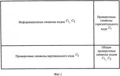 Устройство итеративного декодирования блоковых турбокодов и siso декодер для его реализации (патент 2504901)