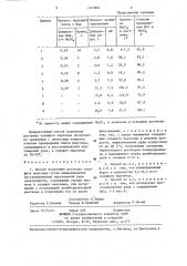 Способ получения раствора сульфата марганца (патент 1313804)