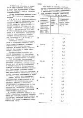 Способ смешивания порошкообразных материалов (патент 1187857)