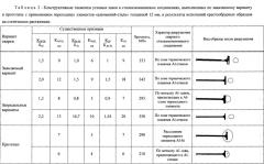 Способ получения сталеалюминиевого соединения сваркой плавлением (патент 2552614)