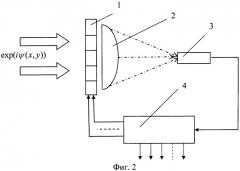 Способ анализа волнового фронта светового поля (патент 2430389)