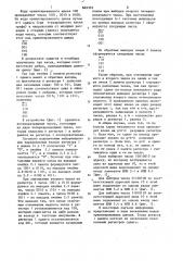 Постоянное запоминающее устройство (патент 849303)