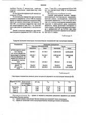 Способ свертывания молока (патент 1808286)