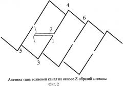 Антенна типа волновой канал (патент 2526766)
