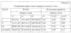 Способ оценки внутримышечной инъекции нанодисперсного железа на продуктивность и метаболизм цыплят-бройлеров (патент 2593366)