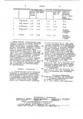 Суспензионный способ полученияполимеров и сополимеров акриламида (патент 821446)