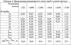 Способ определения возраста произведений масляной живописи (патент 2386119)