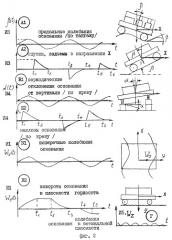 Способ исследования рельефа поверхности посредством гироскопической инерциальной системы измерения пространственного положения (патент 2274831)