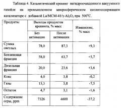 Способ переработки тяжелого углеводородного сырья (патент 2592548)