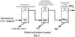 Устройство и способ очистки потока газа (патент 2573677)