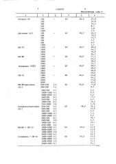 Способ обезвоживания и обессоливания нефтяной эмульсии (патент 1558959)