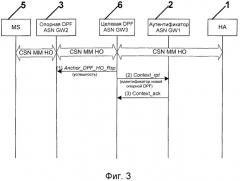 Способ, система и устройство для обновления местоположения в сетях (патент 2491749)