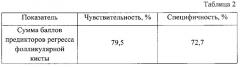 Способ прогнозирования регресса фолликулярной кисты яичника у пациенток с бесплодием (патент 2647785)