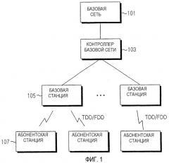 Способ и устройство для адаптивного управления мощностью с разомкнутым контуром с помощью tdd (патент 2327289)