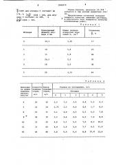 Устройство для приготовления тампонажного раствора (патент 1046470)