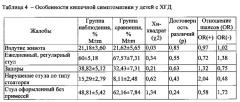 Способ диагностики у детей хронического гастродуоденита, ассоциированного с воздействием хрома, никеля, марганца, хлороформа и тетрахлорметана техногенного происхождения (патент 2616326)