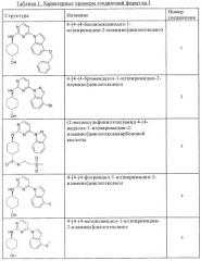 Замещенные пиримидины и их применение в качестве модуляторов jnk (патент 2493155)