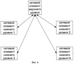 Способ расписания синхронизации (патент 2479949)
