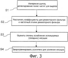 Способ передачи данных и модем (патент 2449487)