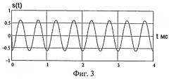 Цифровой демодулятор сигналов с частотной модуляцией (патент 2522039)