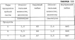 Контейнер для двойной раздачи продуктов (варианты) (патент 2253602)