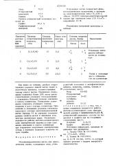 Металлокерамическая щетка для электрических машин (патент 658636)