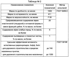 Брикеты битумной массы и способ их изготовления (патент 2645482)