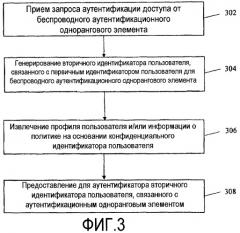 Профиль пользователя, политика и распределение ключей pmip в сети беспроводной связи (патент 2440688)