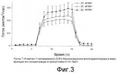 Чрескожное введение соединений пиперазинил-2 (3н)-бензоксазолона посредством электрофореза (патент 2371179)