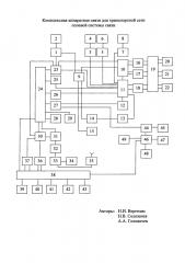 Комплексная аппаратная связи для транспортной сети полевой системы связи (патент 2629426)
