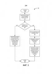 Процедуры поиска соты и соединения в сотовом устройстве связи (патент 2663357)