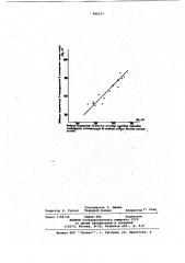 Способ управления алюминиевым электролизером (патент 960317)