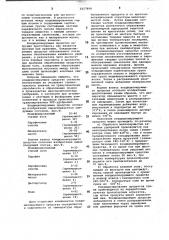 Способ производства неслеживающихся и непылящих мелкозернистых минеральных удобрений (патент 1017698)
