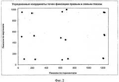 Способ диагностирования состояния глазодвигательных мышц (патент 2484760)