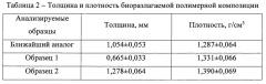 Биоразлагаемая полимерная композиция из вторичного крахмалсодержащего сырья (патент 2651034)