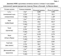 Способ лечения остеопороза у женщин в постменопаузе на фоне ожирения (патент 2657789)