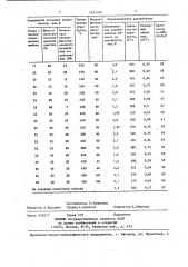 Способ получения углеродно-минерального сорбента (патент 1421395)