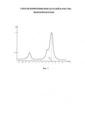 Способ измерения показателей качества нефтепродуктов (патент 2506571)