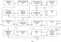 Импульсно-доплеровская радиовысотомерная система (патент 2500001)