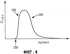 Быстрый биосенсор со слоем реагента (патент 2482495)