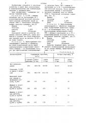 Способ стабилизации каротина в травяной муке (патент 1233849)