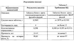 Лекарственное средство и способы его получения (варианты) (патент 2589502)